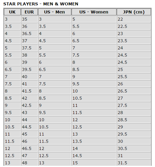 Guide taille outlet converse